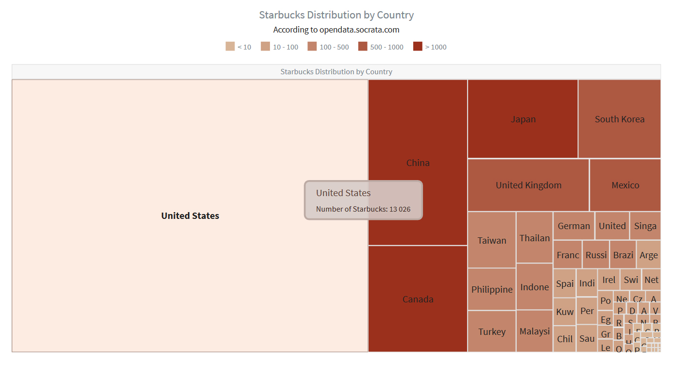 Starbucks Distribution by Country – JS TreeMap Chart by AnyChart