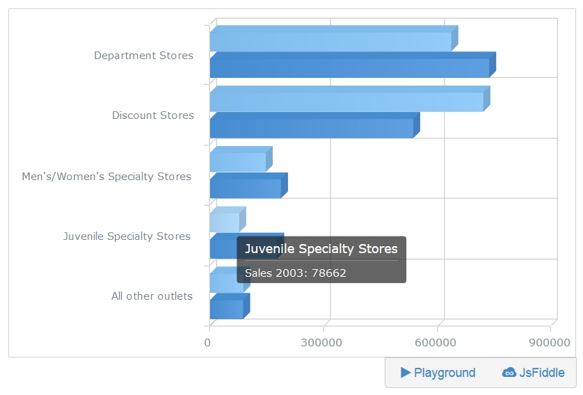 Documentation for AnyChart Web Charts (Sample)