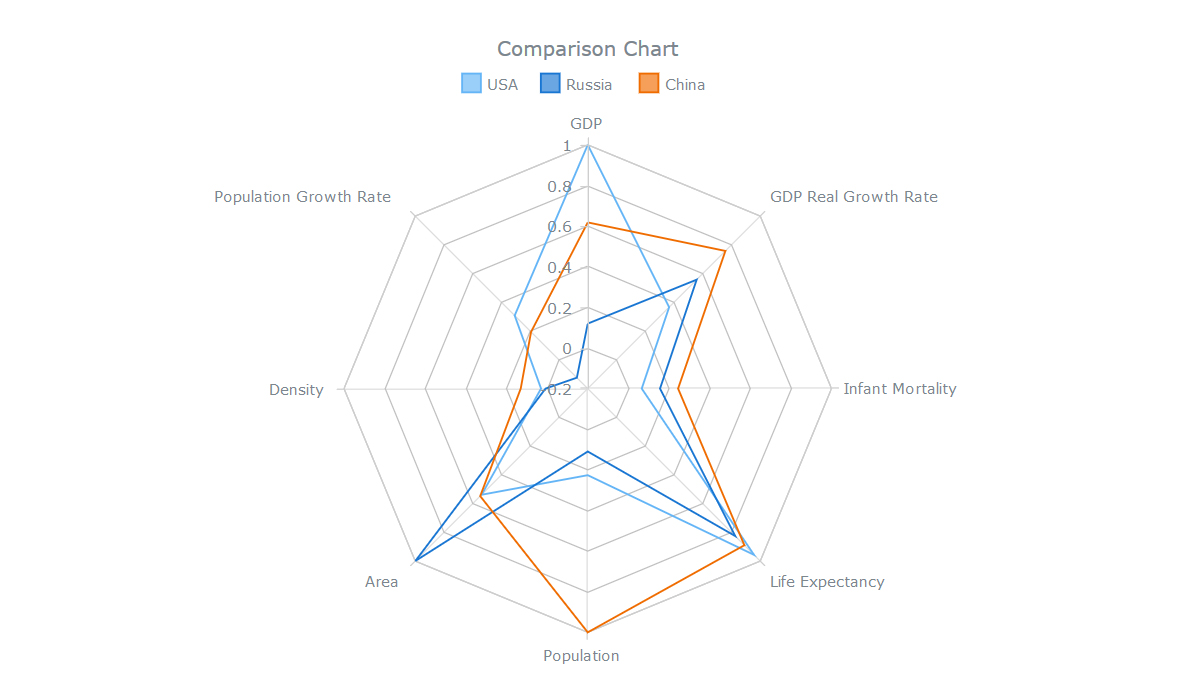 Comparison Chart Html