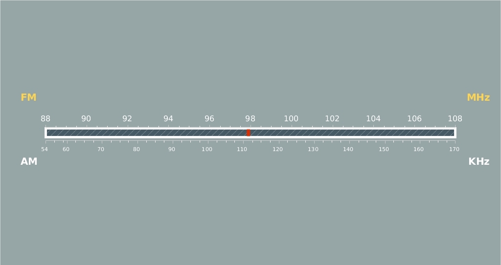 Radio Scale – JS Linear Gauge by AnyChart