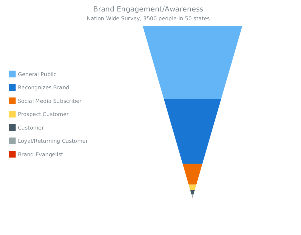 Javascript Funnel Chart