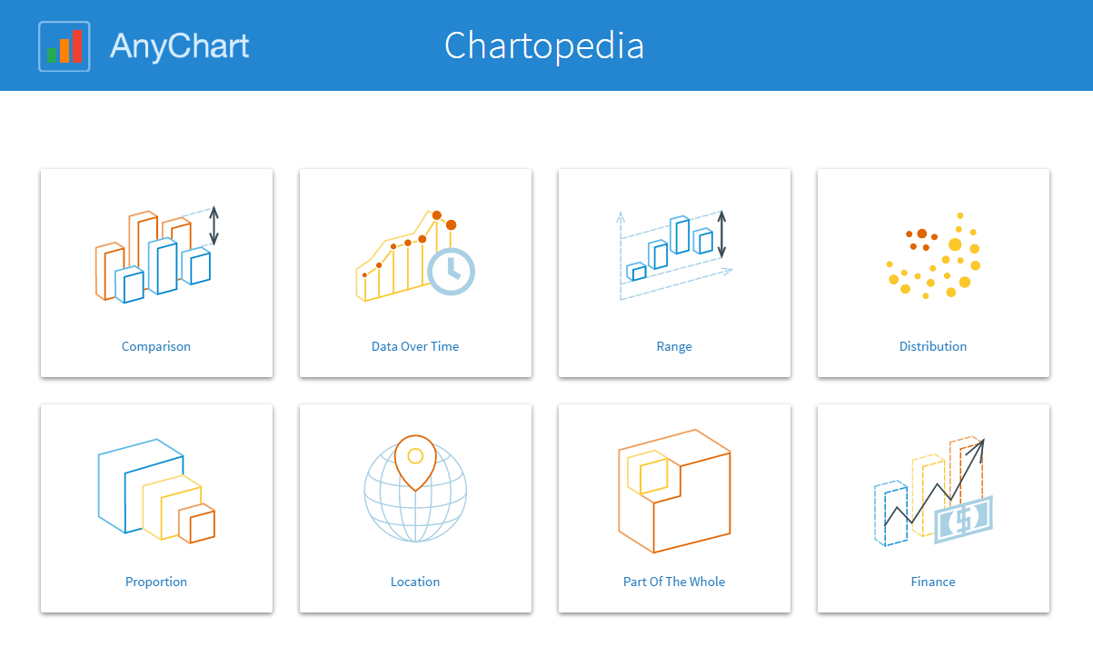 Chartopedia: Choosing the Right Chart Types for your Data Visualization. By AnyChart JS Charts
