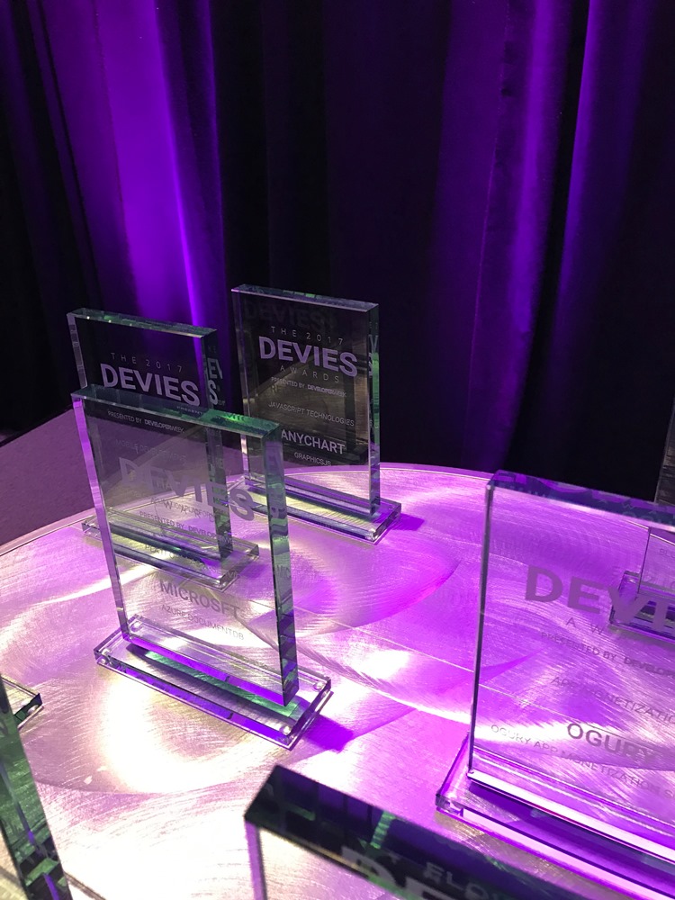 Devies Awards: the prize of AnyChart for the best JavaScript technologies stands near Microsoft's and Red Hat's