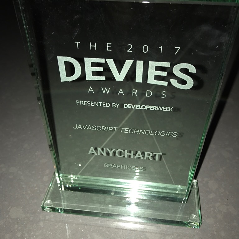 2017 Devies Awards: AnyChart is the winner in JavaScript technologies! Here's the beautiful prize