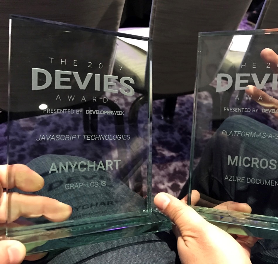 AnyChart and Microsoft became winners of 2017 Devies Awards