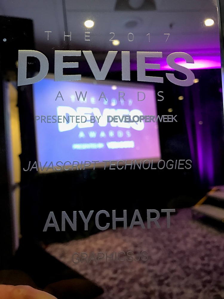 The 2017 Devies Awards were presented by DeveloperWeek