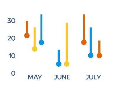 Custom Series Drawing in AnyChart and AnyStock