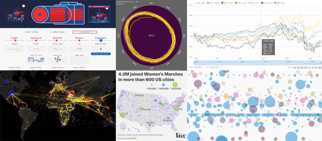 DataViz Weekly Recap: JS Multi-Series Line Chart and More Data Visualization of the Week