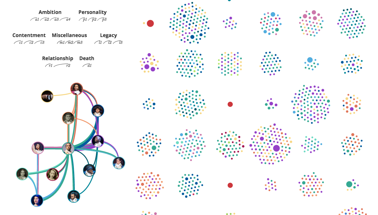 Interactive Visualization of Hamilton Musical Lyrics