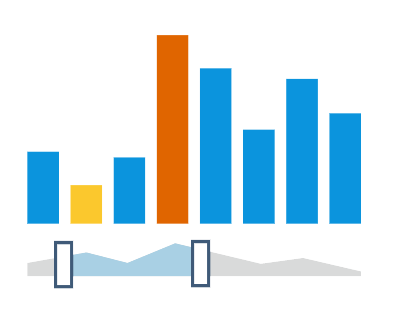 Individual Data Point Settings in AnyStock