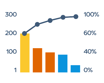 Pareto Chart in AnyChart