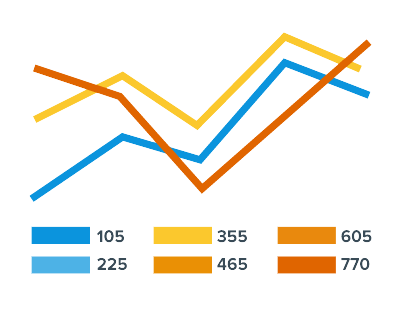 Legend Customization in AnyChart AnyStock and AnyMap JavaScript Charting Libraries