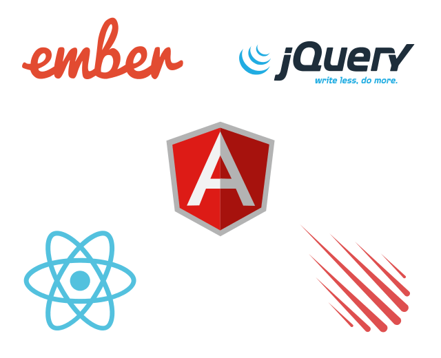 AnyChart JS Charts Plugins for Angular Ember jQuery Meteor NodeJS and React