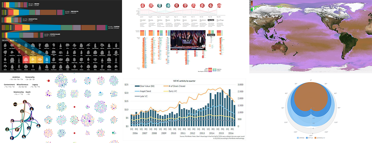 Data Visualization Weekly: Mic Sensitivity Polar Chart and More