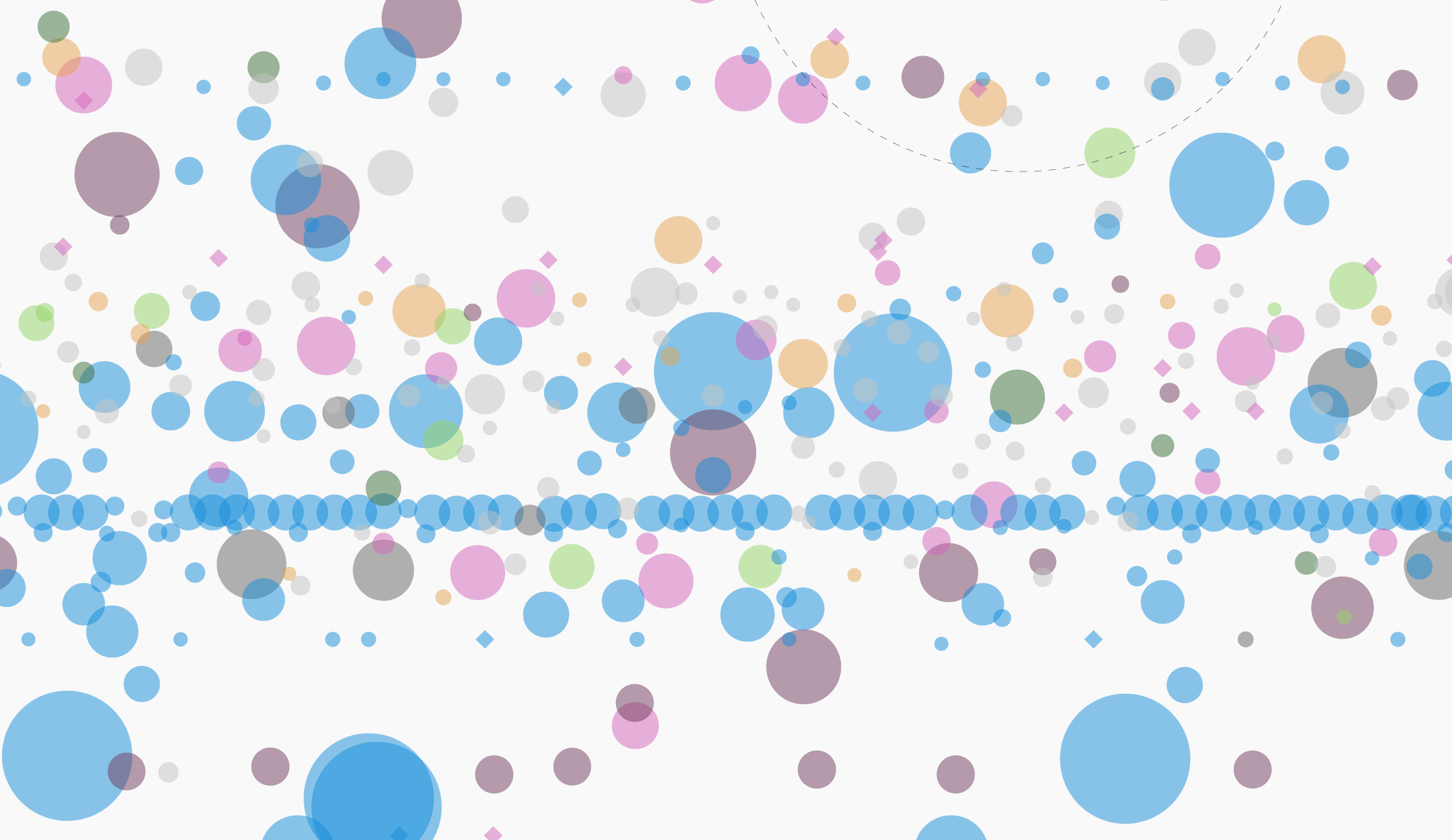 DataViz of Satellites Orbiting Earth