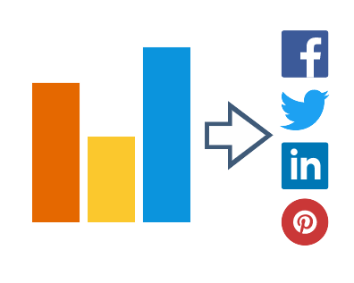 JavaScript Charting and Sharing JS Charts on Social Networks Facebook Twitter Pinterest and LinkedIn