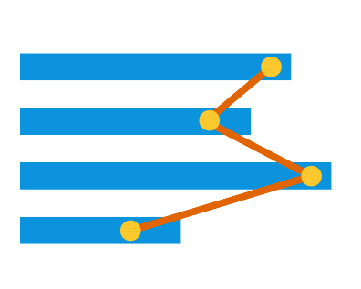 Vertical Charts in AnyChart and AnyStock JavaScript Charting Libraries