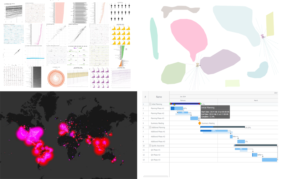 25 Data Visualization Examples for One Dataset, Animated Map of Twitter Reactions During Oscars, and More | DataViz Weekly