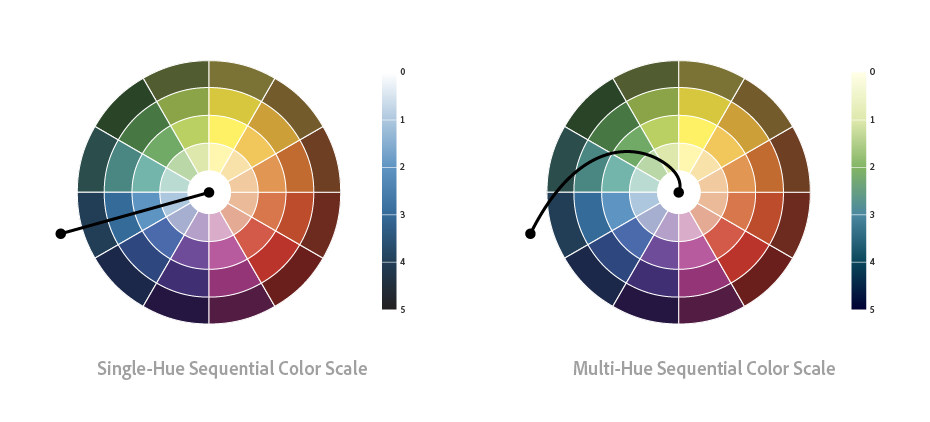 Power of Color Palette in Data Visualization