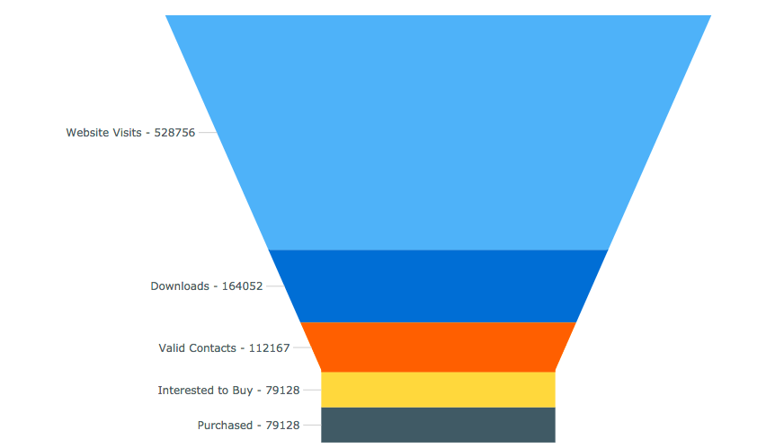 Chart Composition In Data Visualization