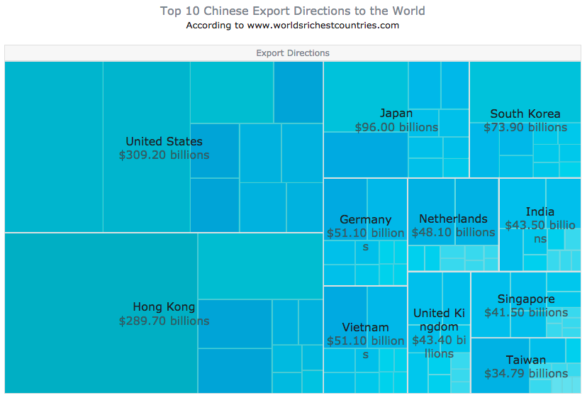 Chart Composition In Data Visualization