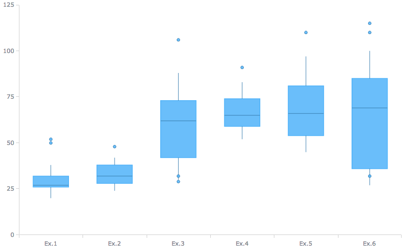 different types of distributions statistics