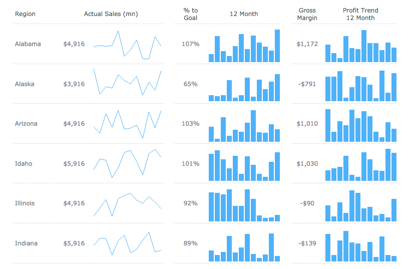Column and Line Sparkline chart of sales performance for trend context visualization and analysis