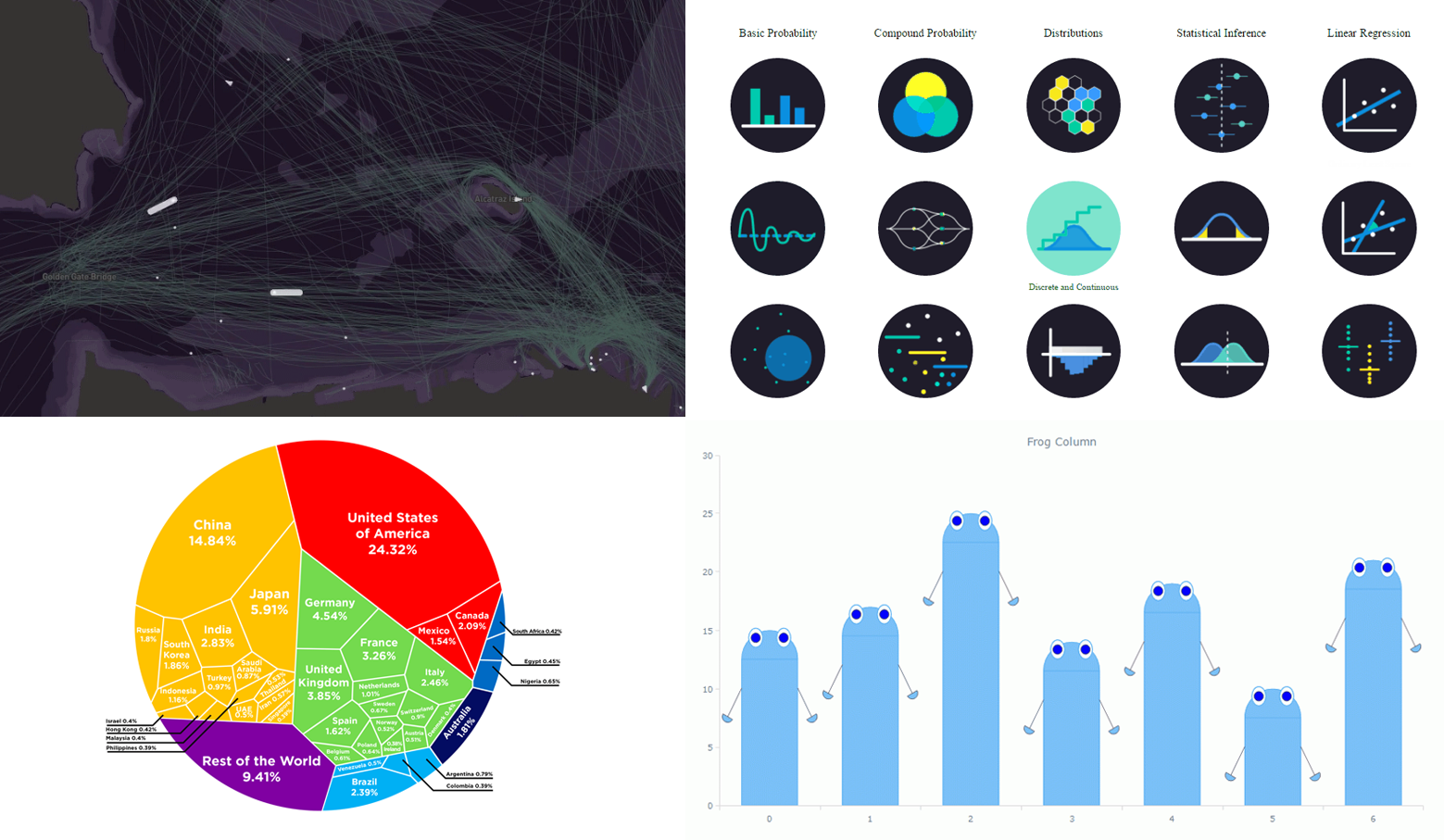 Data Visualizations of the Week: JS Frog Column Chart, Seeing Theory, and More