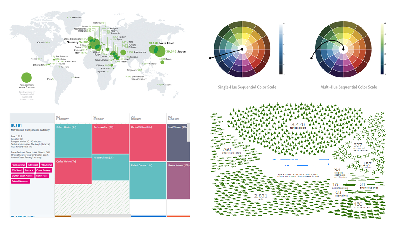 US Military Expenditure Charts, Resource Management Chart, Color in DataViz