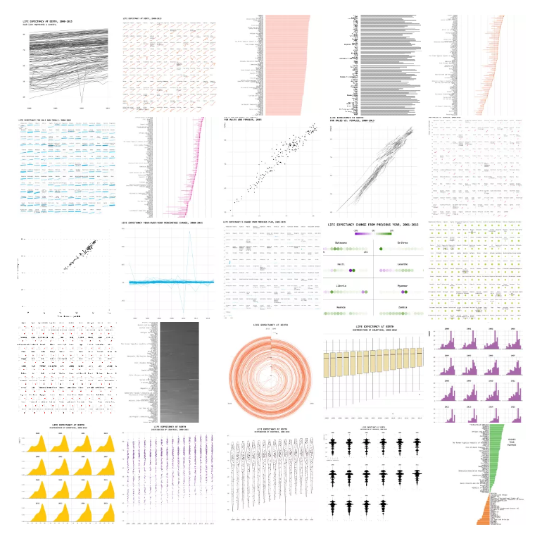 Same Dataset in 25 Data Visualization Examples