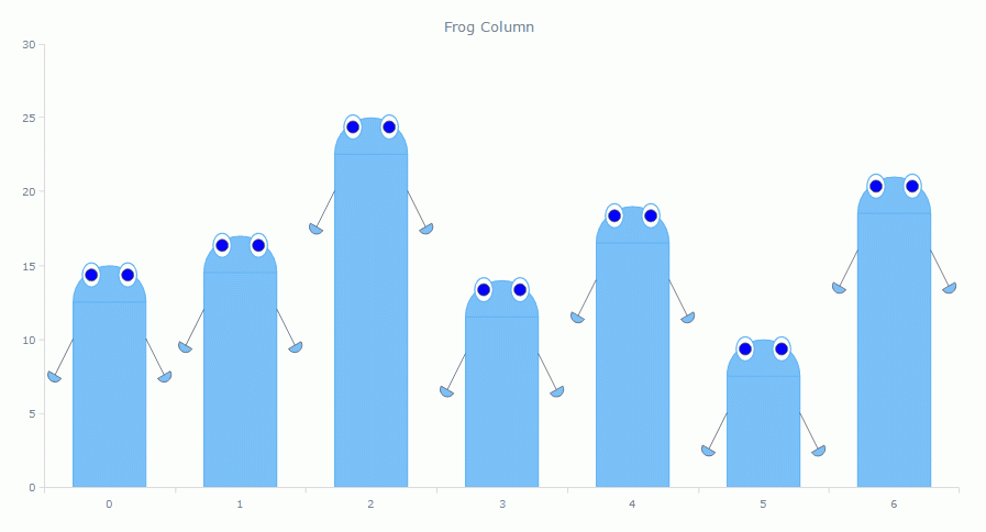 JavaScript Frog Column Chart Sample for Data Visualizations (interactive, HTML5)