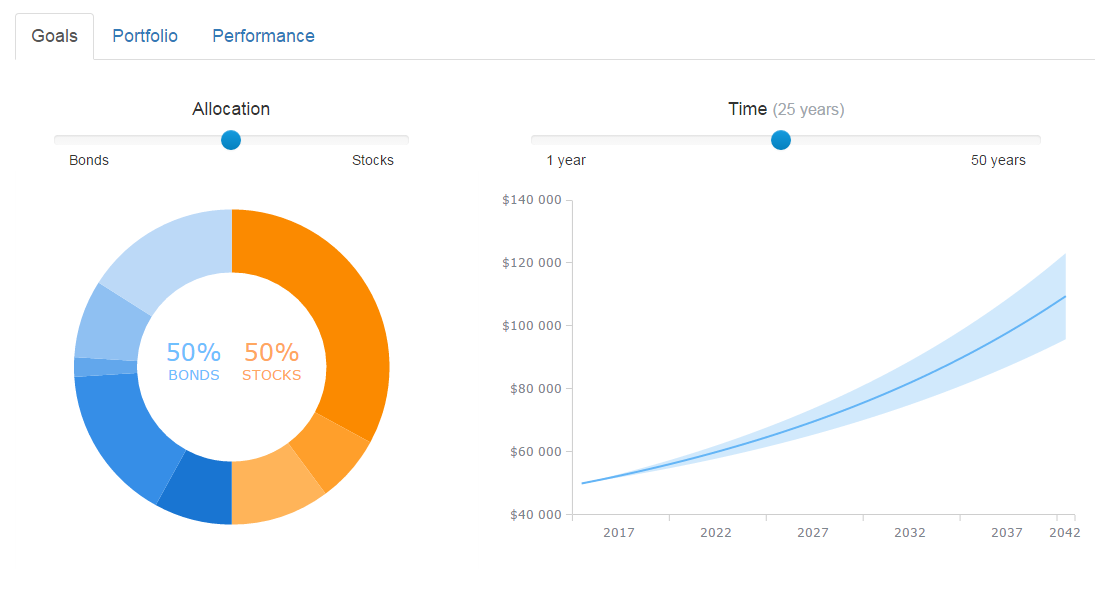 Investment Portfolio Dashboard Where Data Is Allowed to Speak