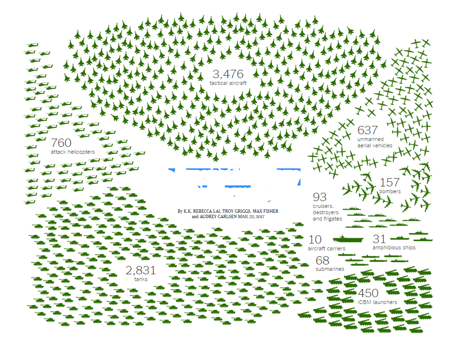 Is America’s Military Big Enough? NYT visualized military spending data