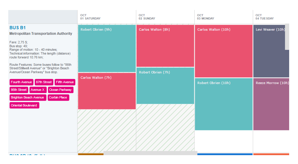 Resource management made easy: resource chart based bus schedule