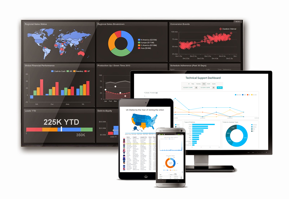 Responsive Dashboard Design for Different Platforms