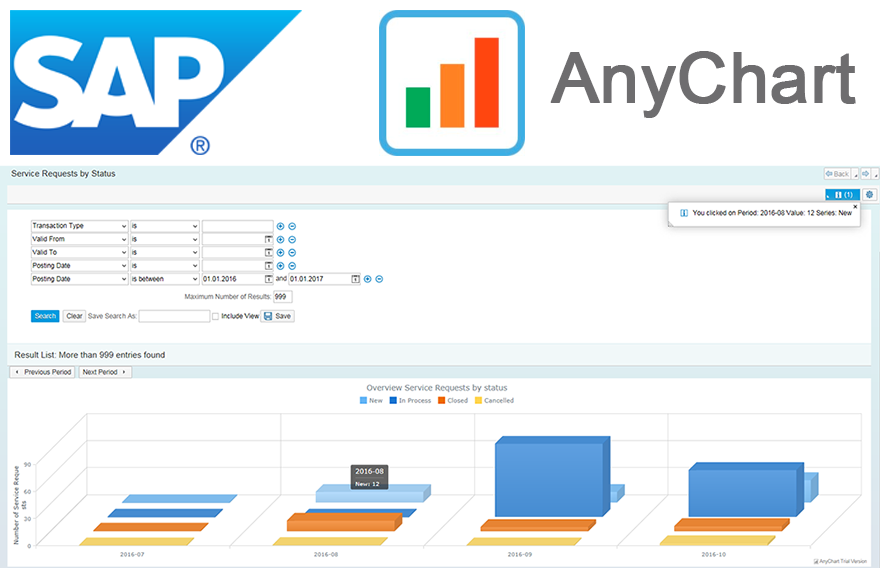 Charts in SAP: How to Integrate AnyChart JavaScript Charts in SAP Web UI