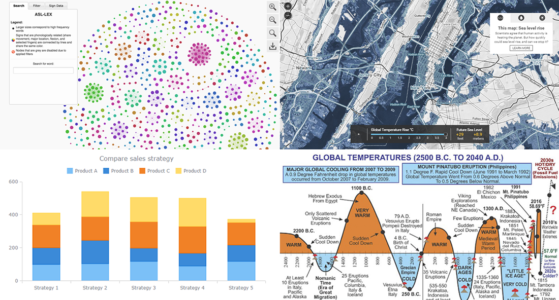 Stacked Bar Charts Explained, Vizzies 2017 Winners, Global Temperature Graph, Map of Sea Level Rise: Data Visualization Weekly March 24, 2017 - March 31, 2017