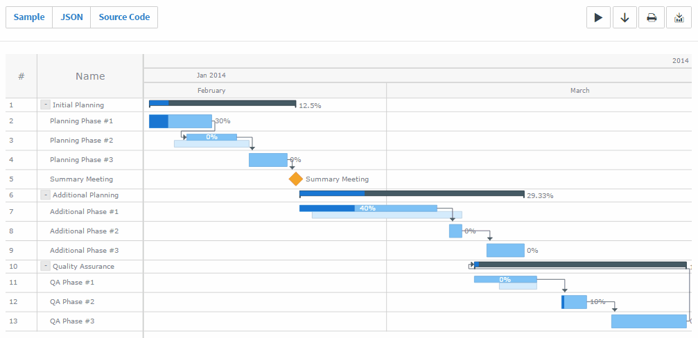 Interactive JavaScript Gantt Chart with Styled Live Edit Controls