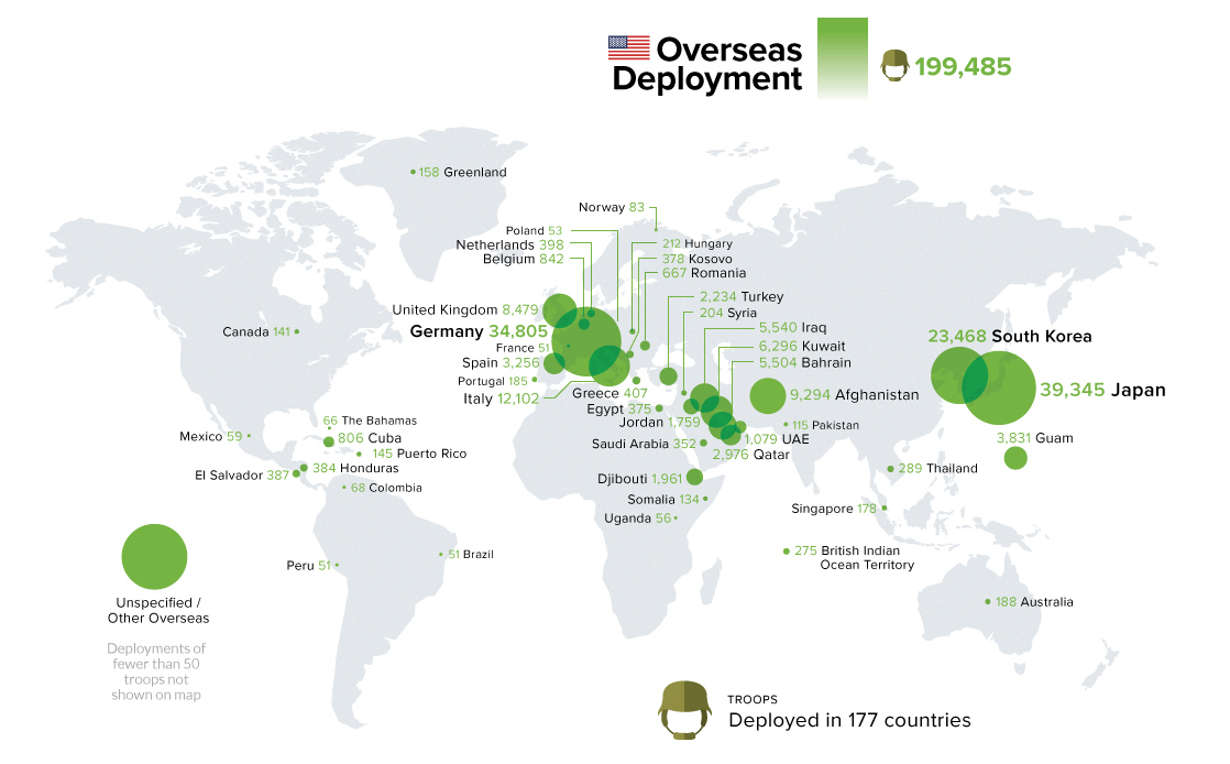 U.S. Military Spending Visualized in Several Charts by Visual Capitalist