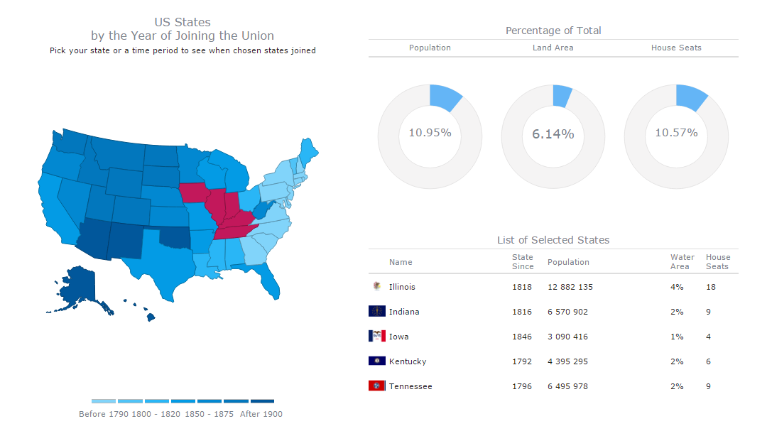 US States Dashboard as Example of Design with Maps