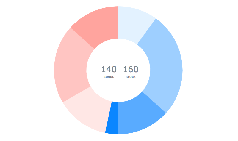 Donut chart of bonds and stocks for data composition (part-to-whole) visualization and analysis