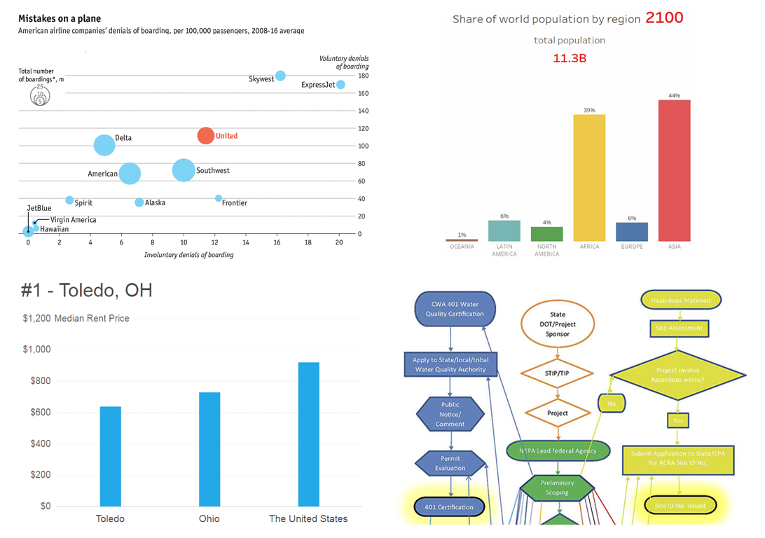 Chart Visualizations of the Week: Data Visualization Weekly