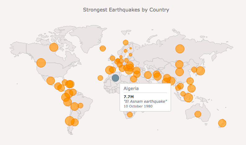 Bubble map of the strongest earthquakes by country for geovisualization based data analysis