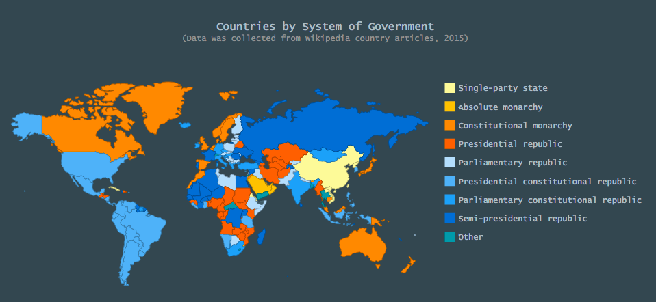 Choropleth map of the world with countries grouped by system of government for geovisualization based data comparison analysis