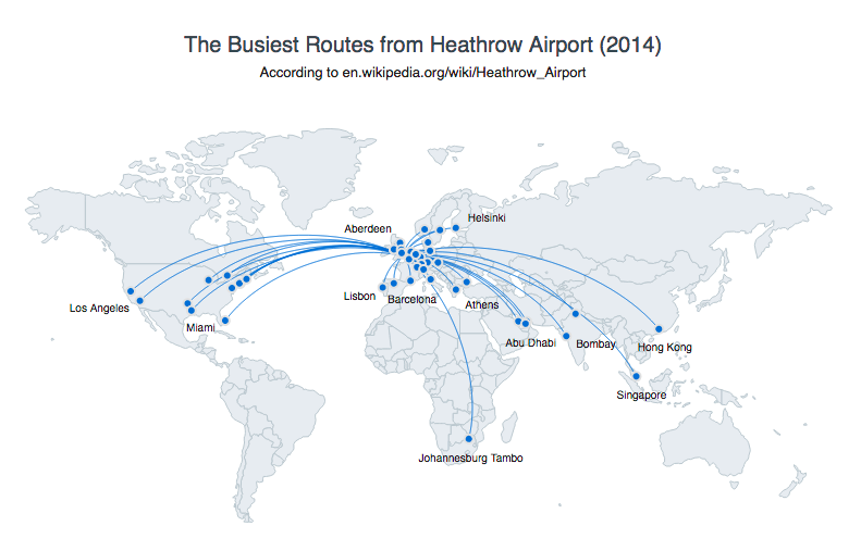 Connector map of the busiest air routes from the Heathrow airport for geovisualization based data analysis