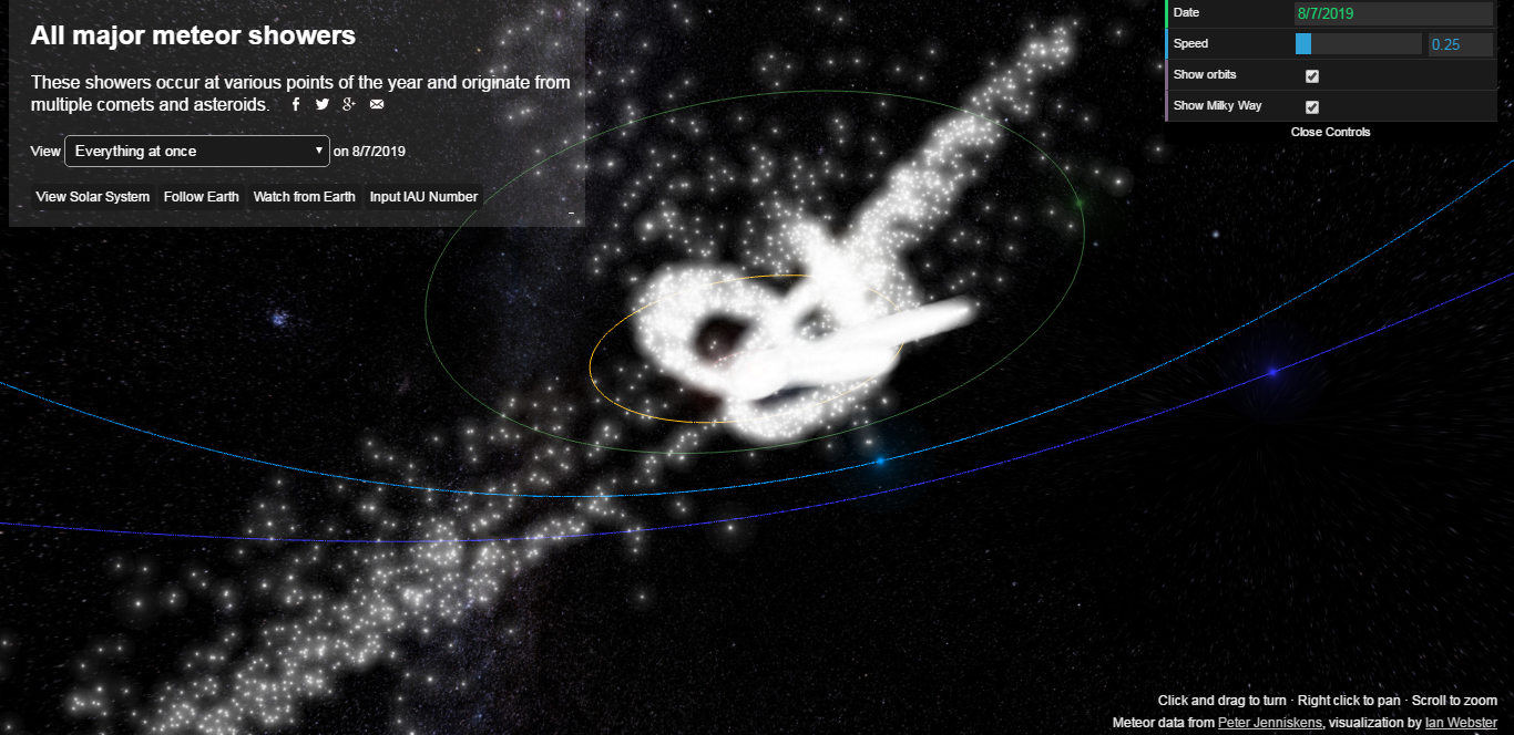 Interactive Graphic of Meteor Showers from Space