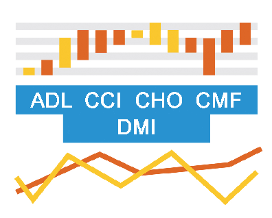 New Technical Indicators in AnyChart JS Charts 7.14.0 (AnyStock JS): ADL, CCI, CMF, DMI, CHO