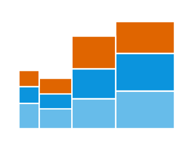 JavaScript Bar Mekko Chart in AnyChart JS Charts 7.14.0