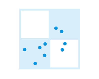 JavaScript Quadrant Chart in AnyChart JS Charts 7.14.0