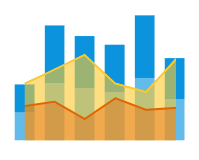 Scale Sync Feature in AnyChart JS Charts 7.14.0